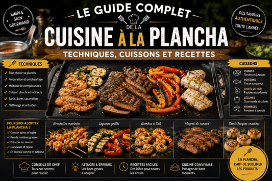 Le Guide Complet de la Cuisine à la Plancha : Techniques, Cuissons et Recettes - cuisinertelunchef